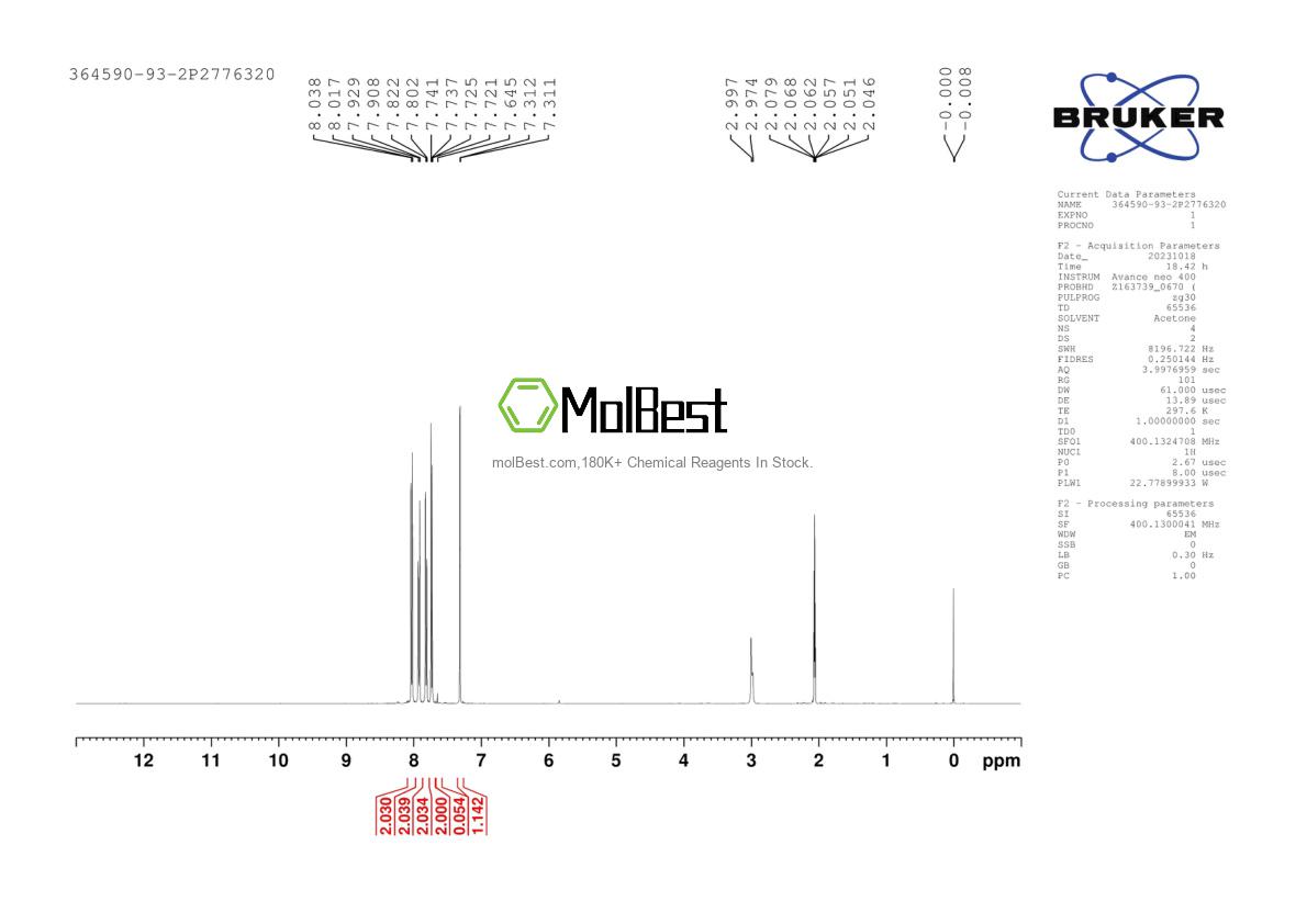 Physical sample testing spectrum (NMR) of 364590-93-2