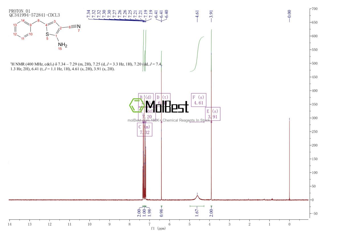 Phổ kiểm tra mẫu thực (NMR) của 364596-21-4
