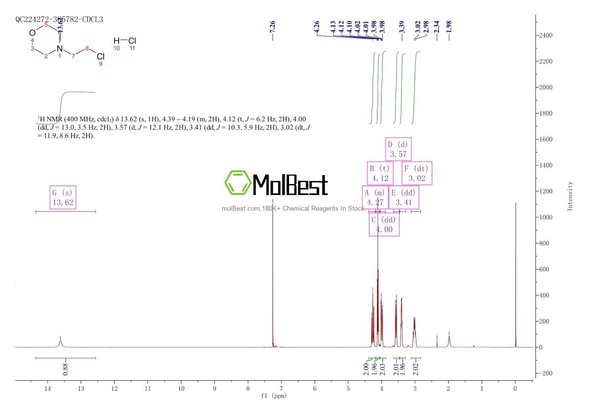 Physical sample testing spectrum (NMR) of 3647-69-6