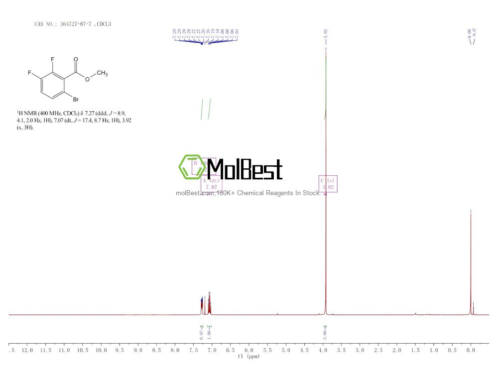 Phổ kiểm tra mẫu thực (NMR) của 364727-87-7