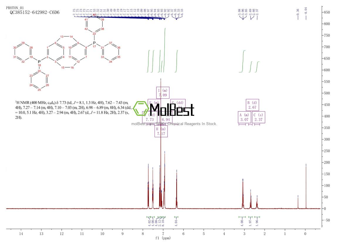 Physical sample testing spectrum (NMR) of 364732-88-7