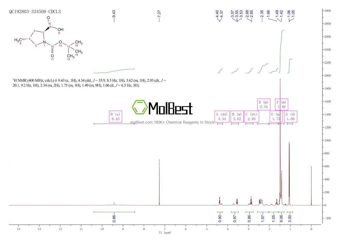 Phổ kiểm tra mẫu thực (NMR) của 364750-80-1