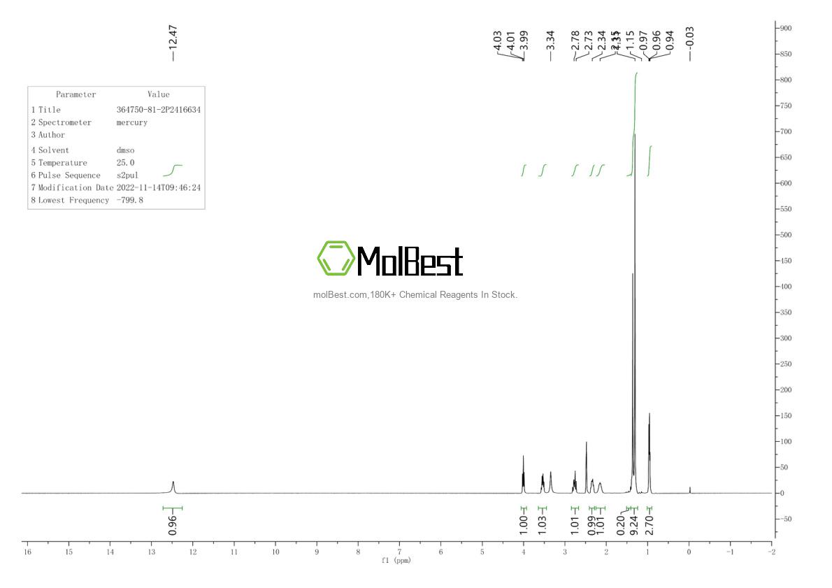 Phổ kiểm tra mẫu thực (NMR) của 364750-81-2