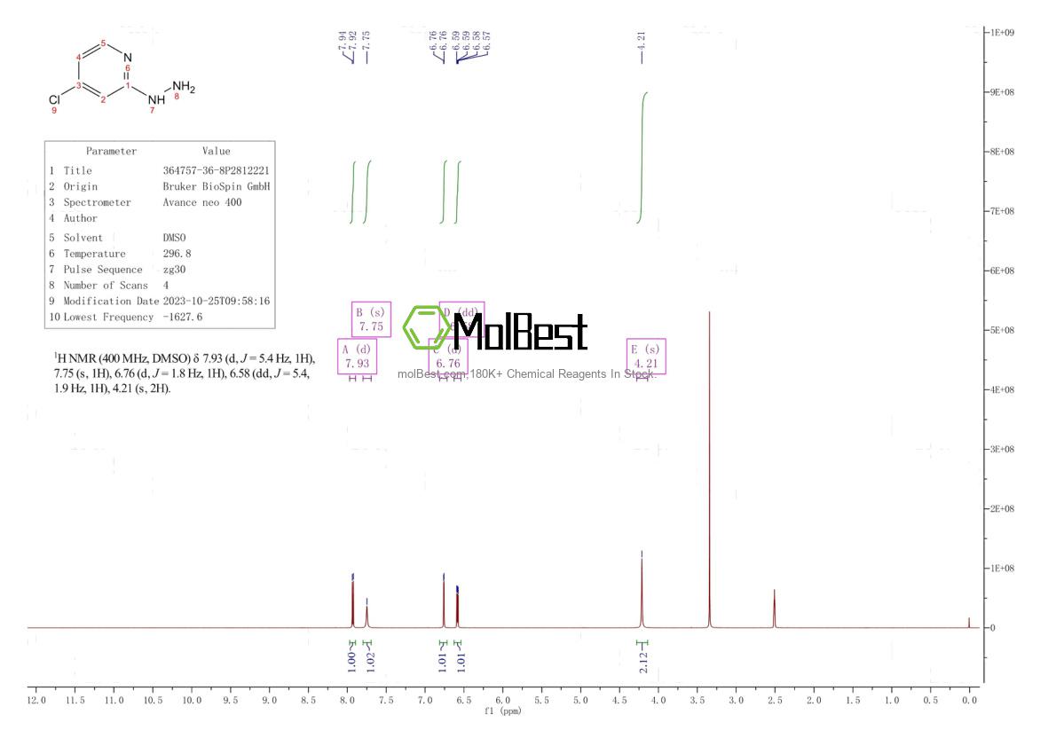 Phổ kiểm tra mẫu thực (NMR) của 364757-36-8