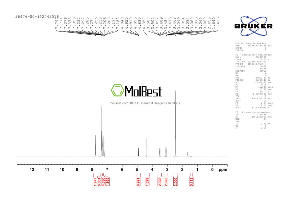Phổ kiểm tra mẫu thực (NMR) của 36476-80-9