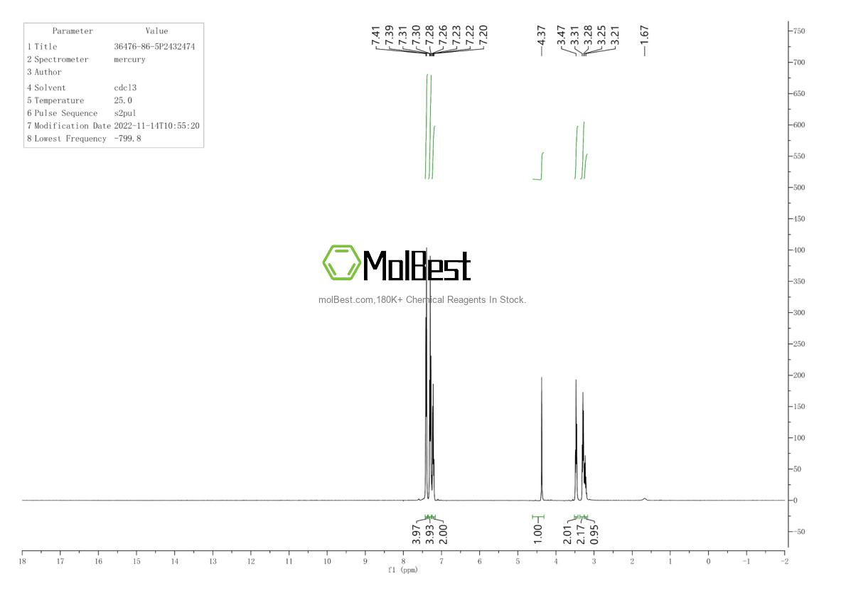 Physical sample testing spectrum (NMR) of 36476-86-5