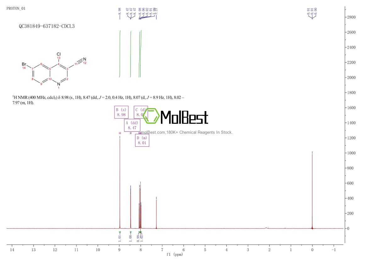 Phổ kiểm tra mẫu thực (NMR) của 364793-54-4