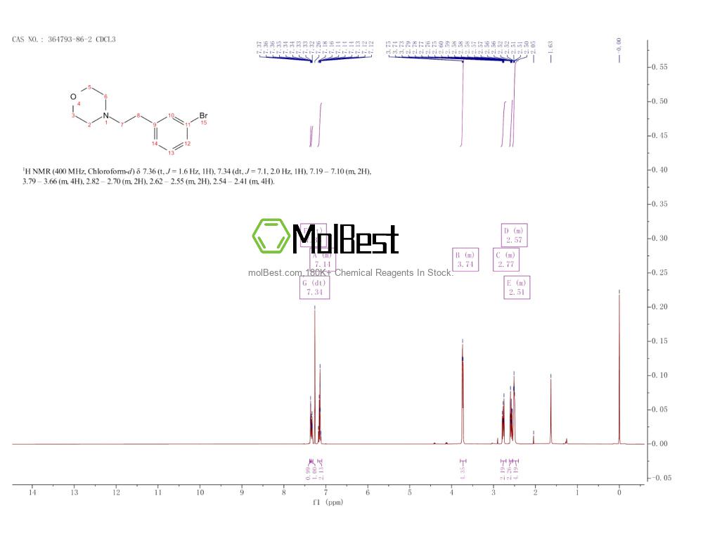 Phổ kiểm tra mẫu thực (NMR) của 364793-86-2
