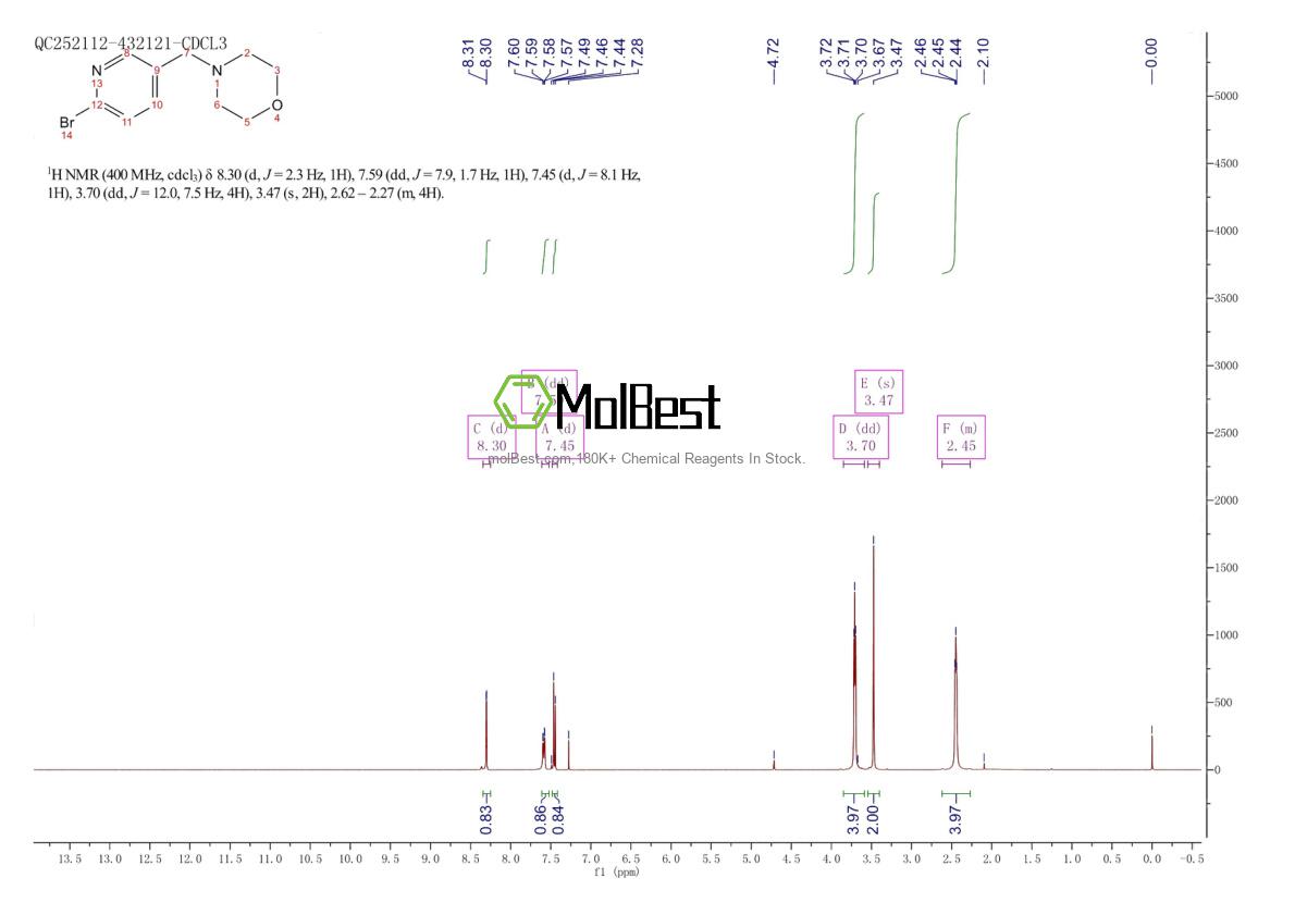 Physical sample testing spectrum (NMR) of 364793-93-1