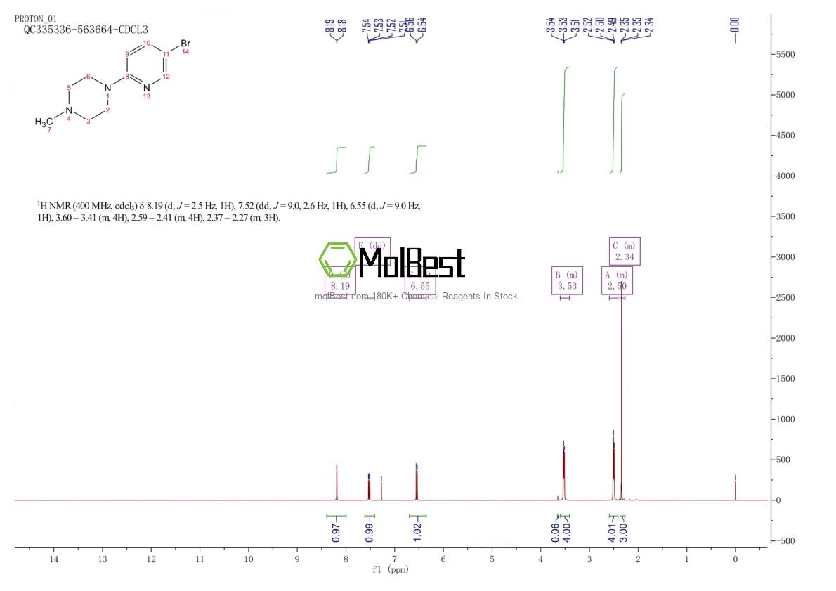 Physical sample testing spectrum (NMR) of 364794-58-1