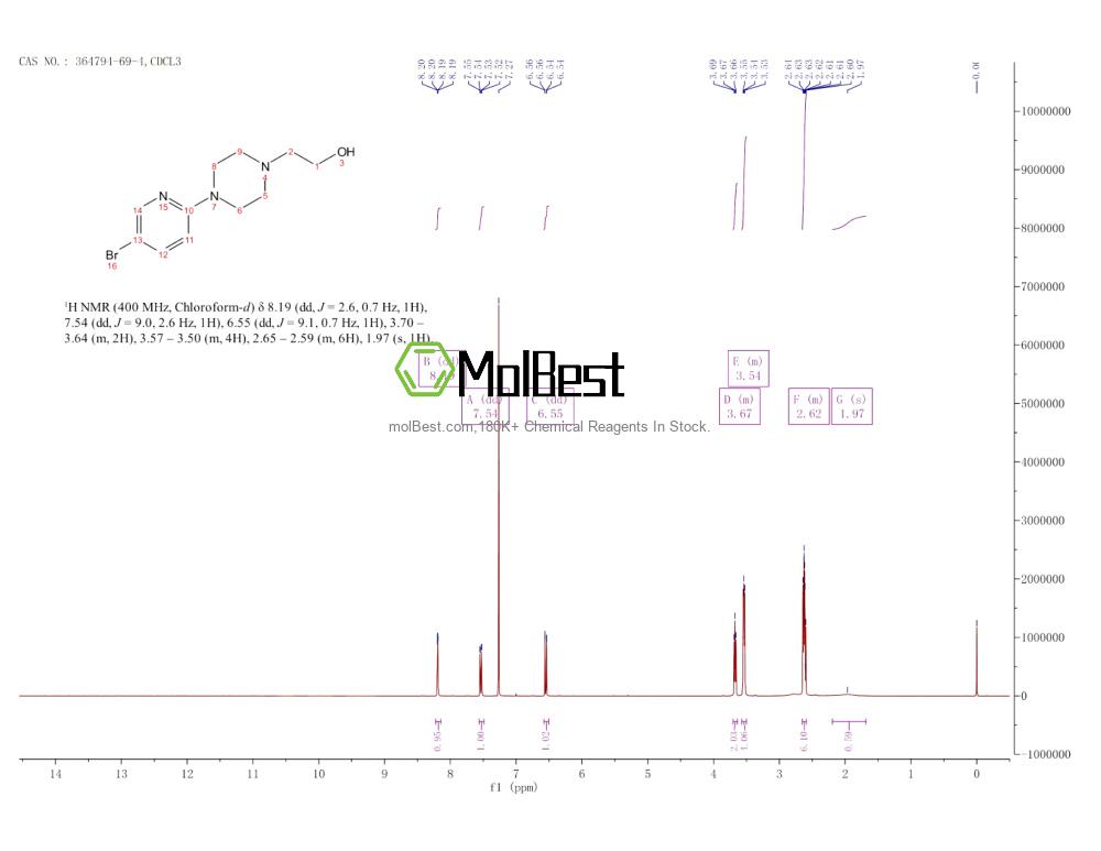 Phổ kiểm tra mẫu thực (NMR) của 364794-69-4