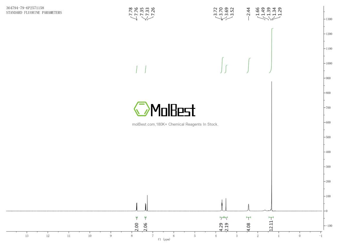 Phổ kiểm tra mẫu thực (NMR) của 364794-79-6