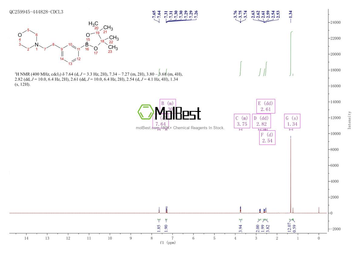 Phổ kiểm tra mẫu thực (NMR) của 364794-82-1