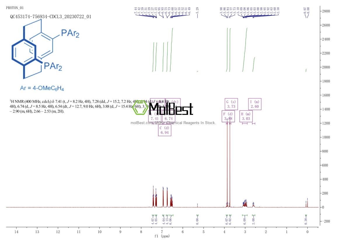 Phổ kiểm tra mẫu thực (NMR) của 364796-54-3