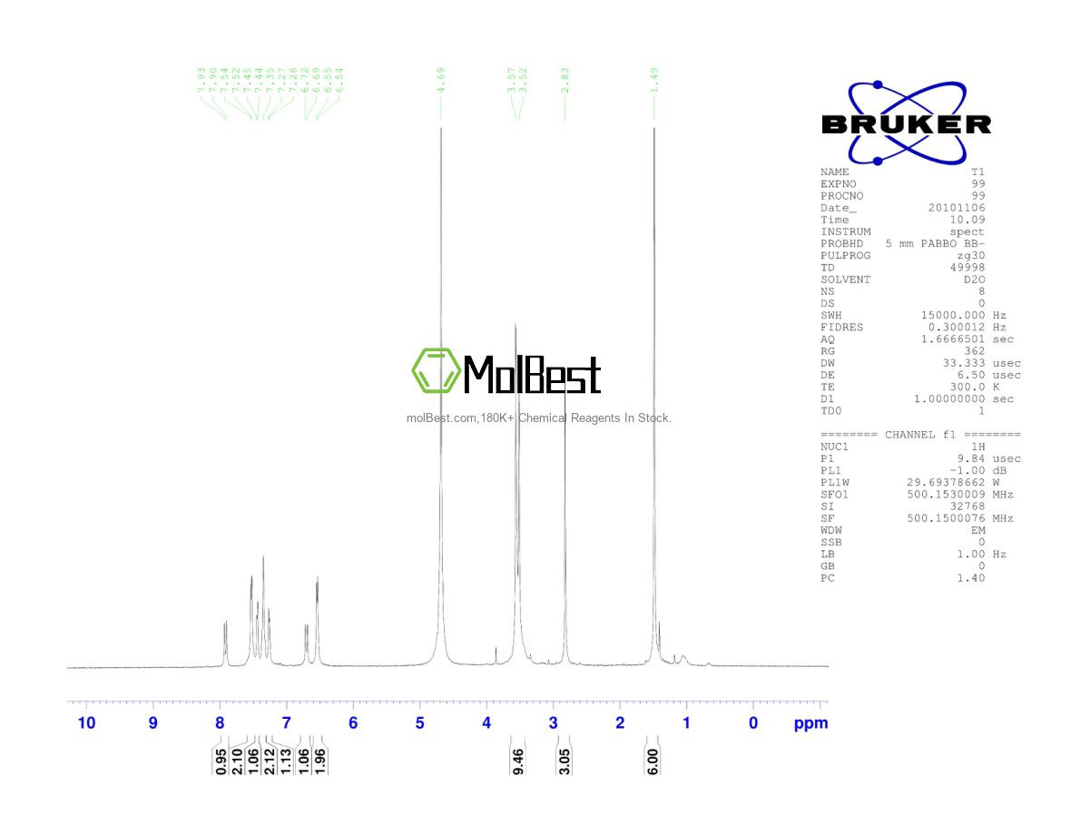 Phổ kiểm tra mẫu thực (NMR) của 3648-36-0