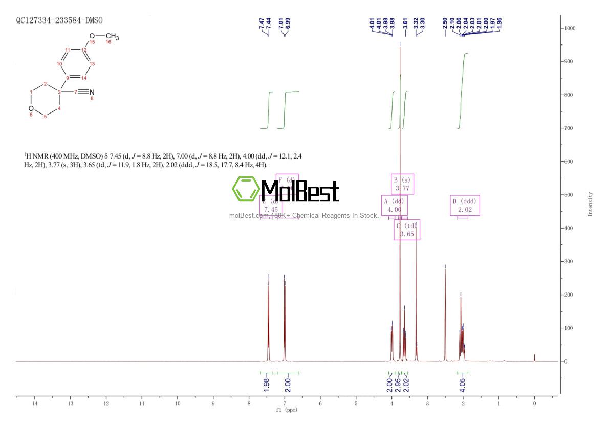 Phổ kiểm tra mẫu thực (NMR) của 3648-78-0
