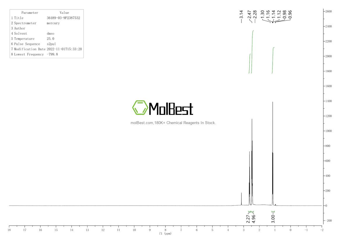 Physical sample testing spectrum (NMR) of 36489-03-9