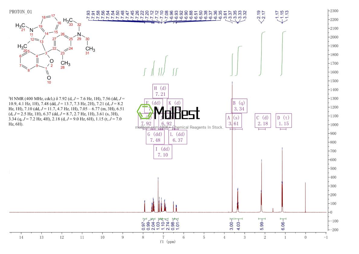 Phổ kiểm tra mẫu thực (NMR) của 36499-49-7