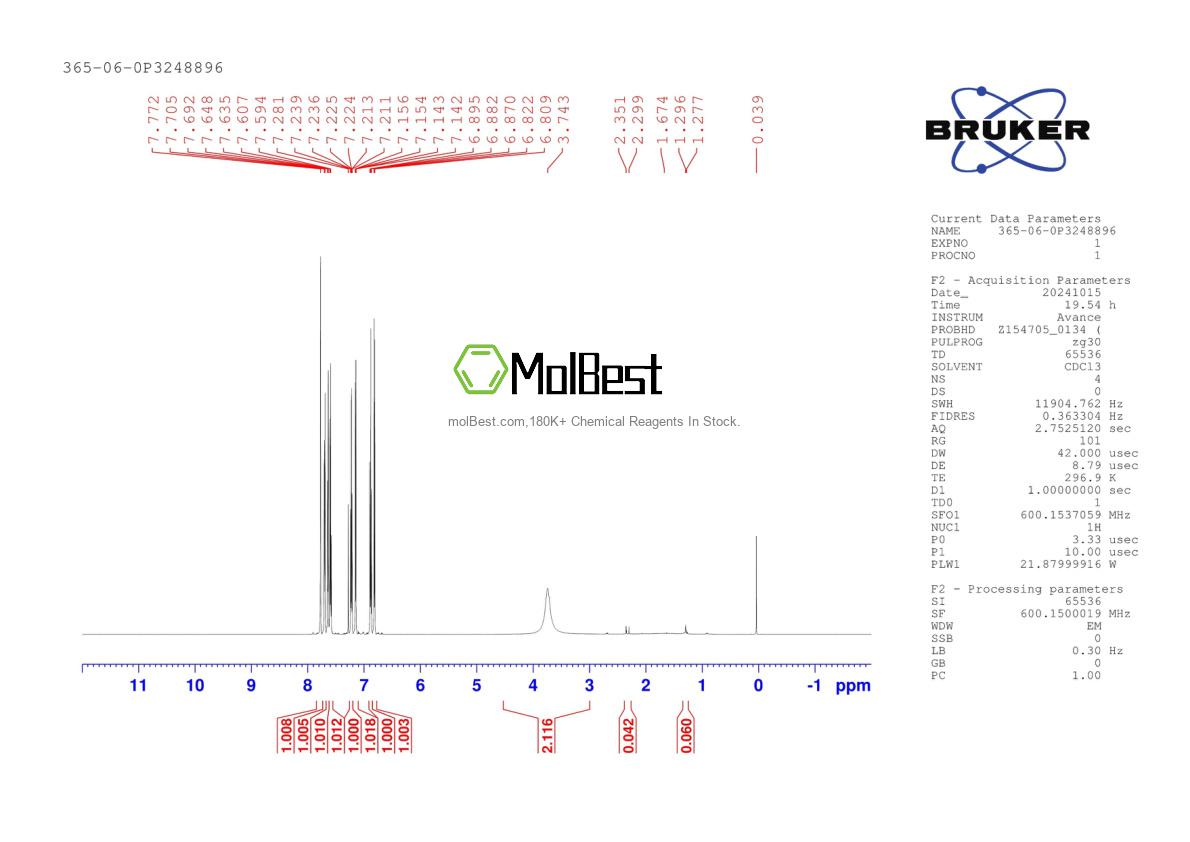 Physical sample testing spectrum (NMR) of 365-06-0
