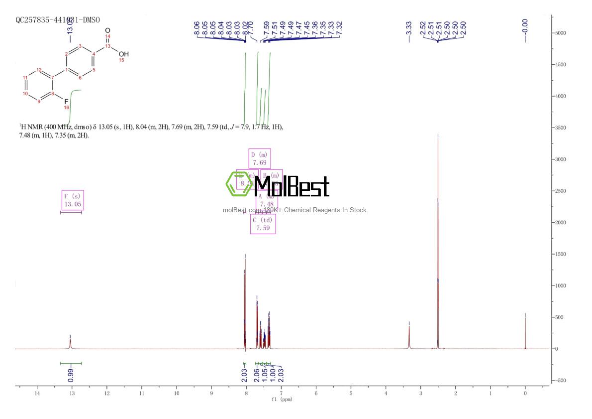 Physical sample testing spectrum (NMR) of 365-12-8