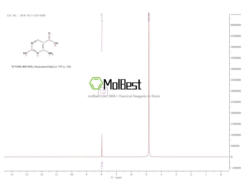 Phổ kiểm tra mẫu thực (NMR) của 3650-93-9