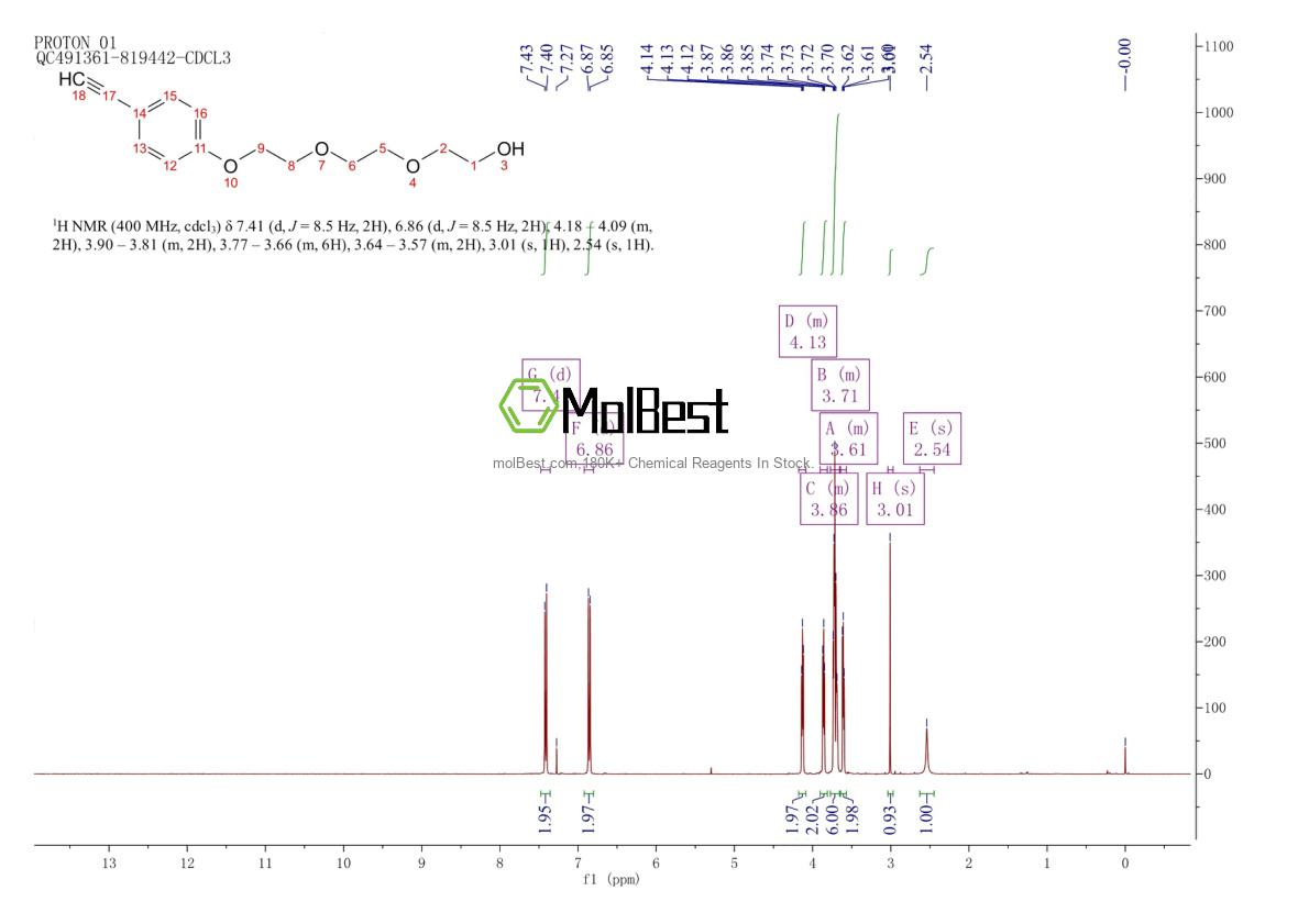 Phổ kiểm tra mẫu thực (NMR) của 365134-29-8