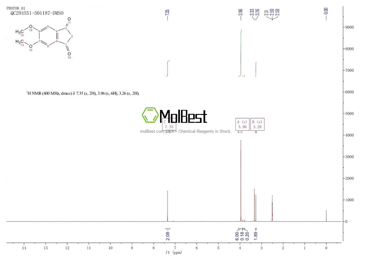 Physical sample testing spectrum (NMR) of 36517-91-6