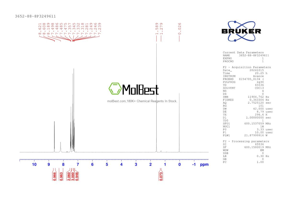 Phổ kiểm tra mẫu thực (NMR) của 3652-88-8