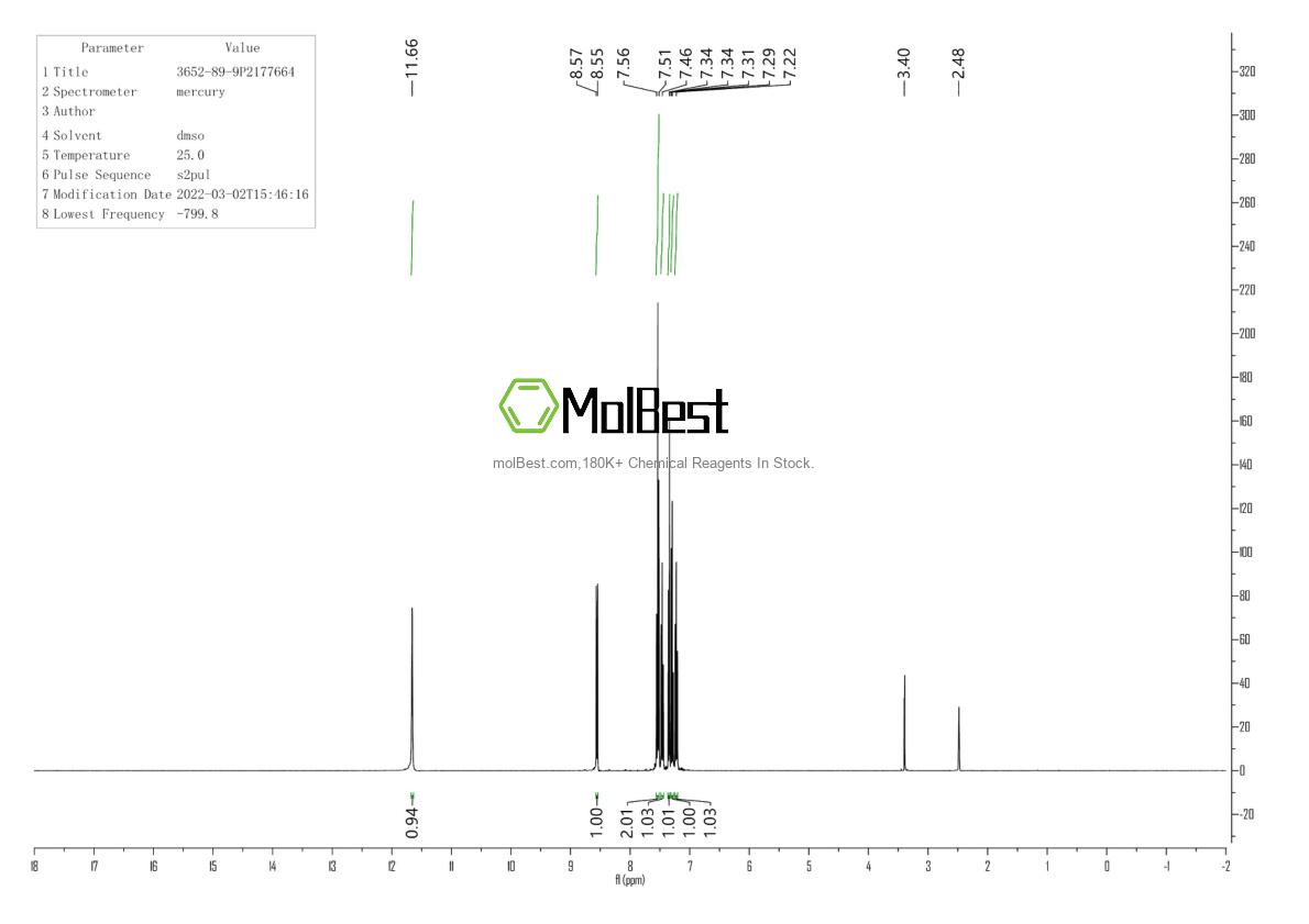 Physical sample testing spectrum (NMR) of 3652-89-9