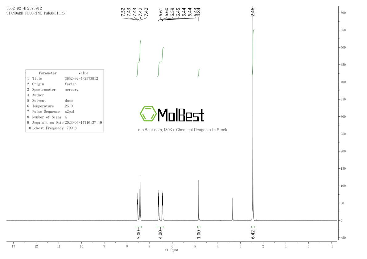 Phổ kiểm tra mẫu thực (NMR) của 3652-92-4