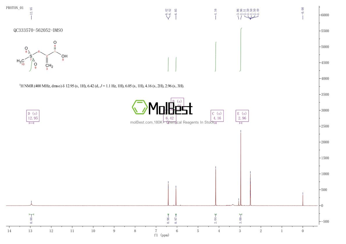 Phổ kiểm tra mẫu thực (NMR) của 36525-60-7
