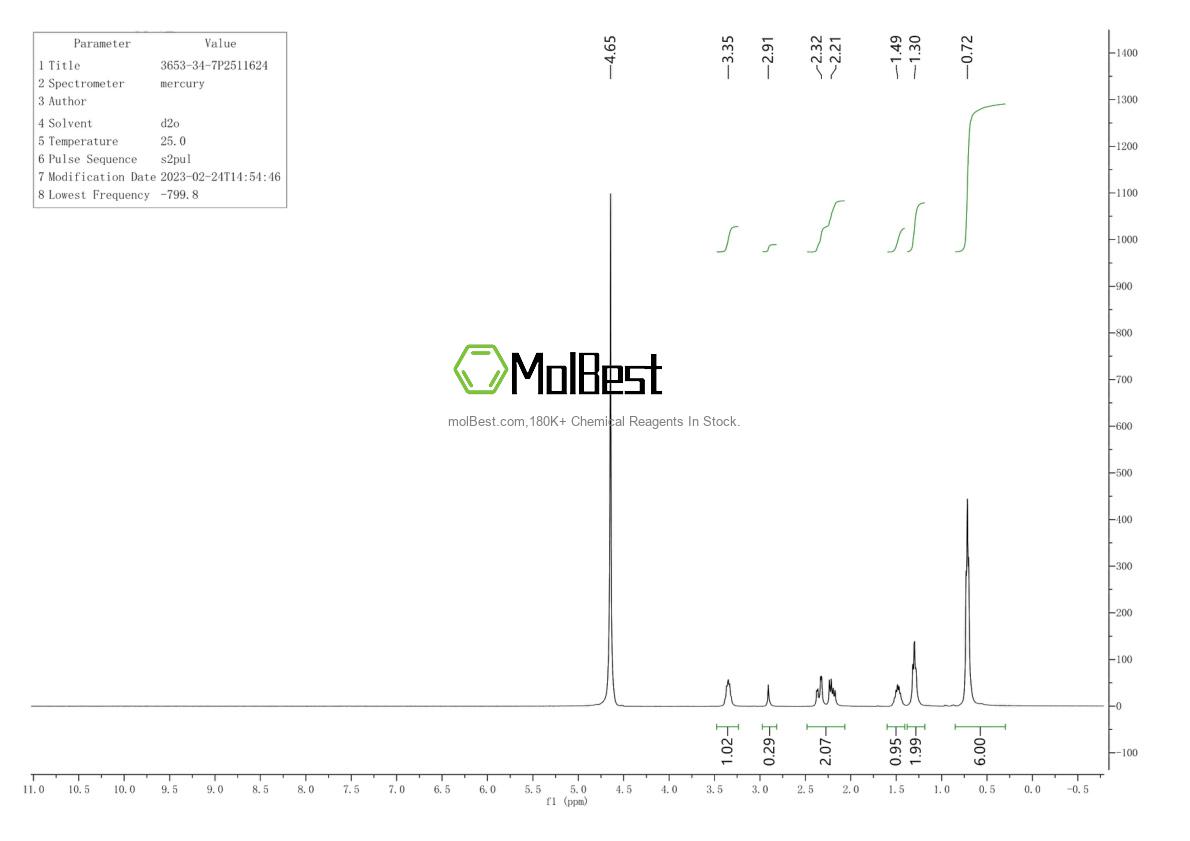 Physical sample testing spectrum (NMR) of 3653-34-7