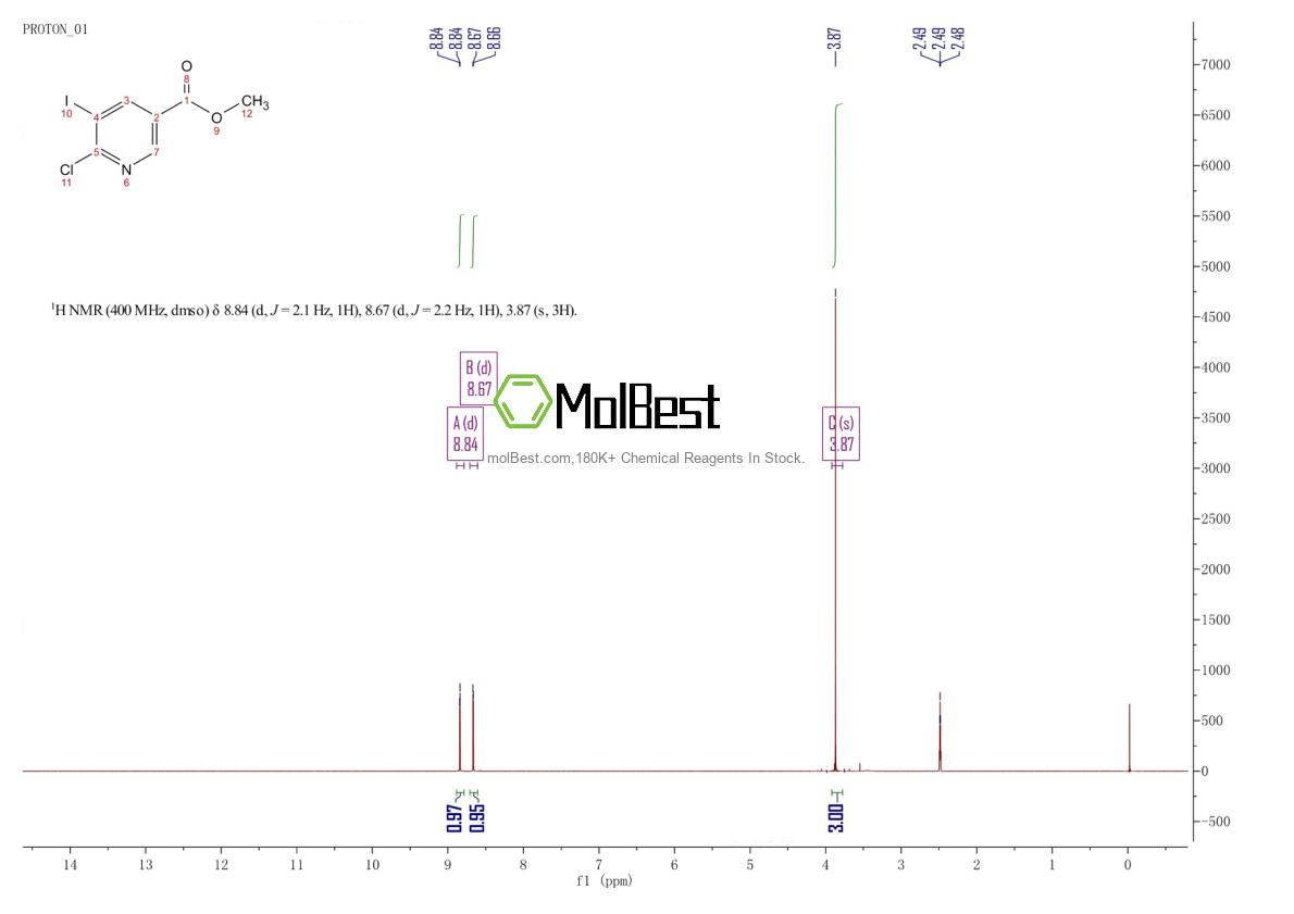 Phổ kiểm tra mẫu thực (NMR) của 365413-29-2