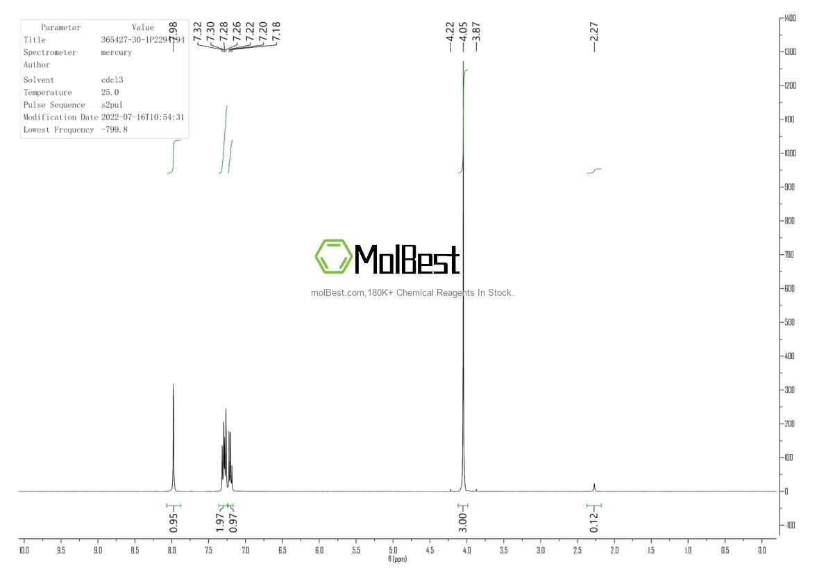 Physical sample testing spectrum (NMR) of 365427-30-1