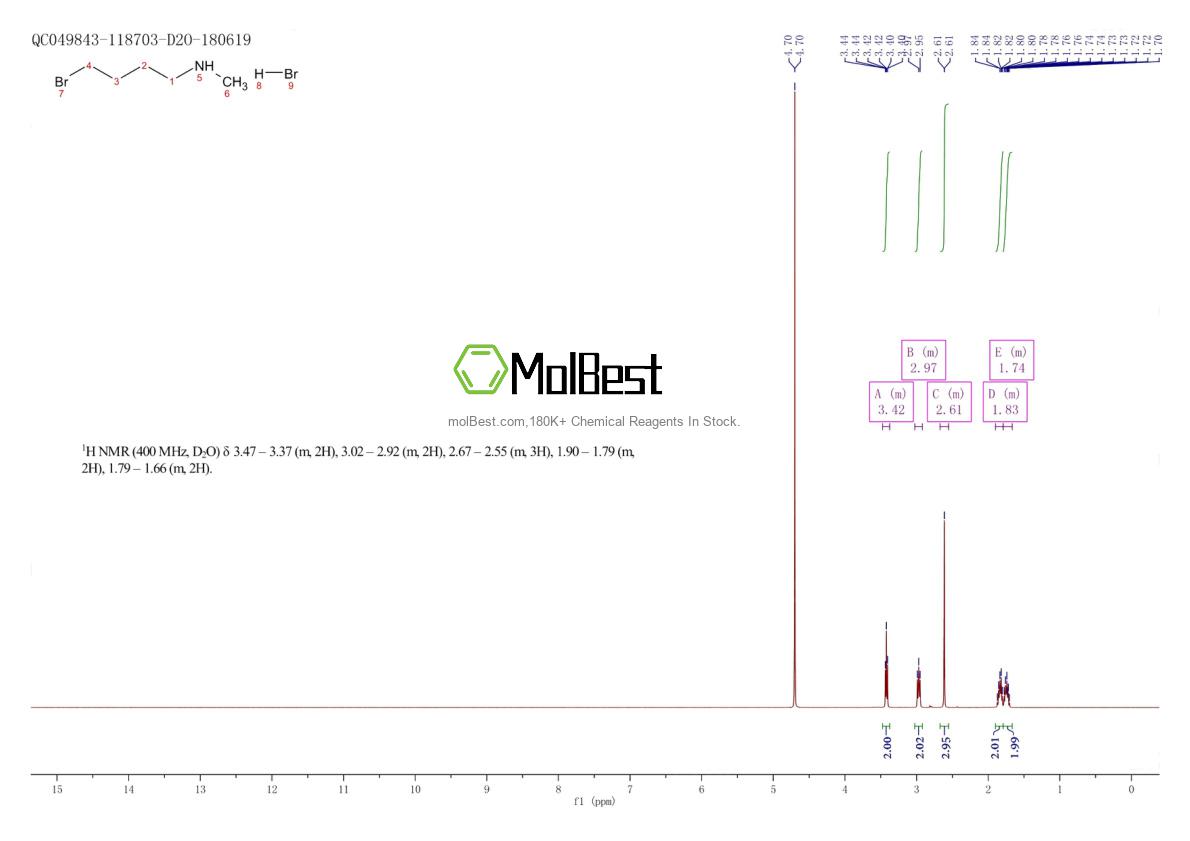 Phổ kiểm tra mẫu thực (NMR) của 365432-20-8