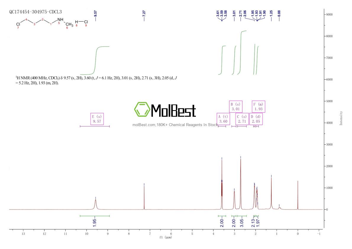 Phổ kiểm tra mẫu thực (NMR) của 365432-21-9