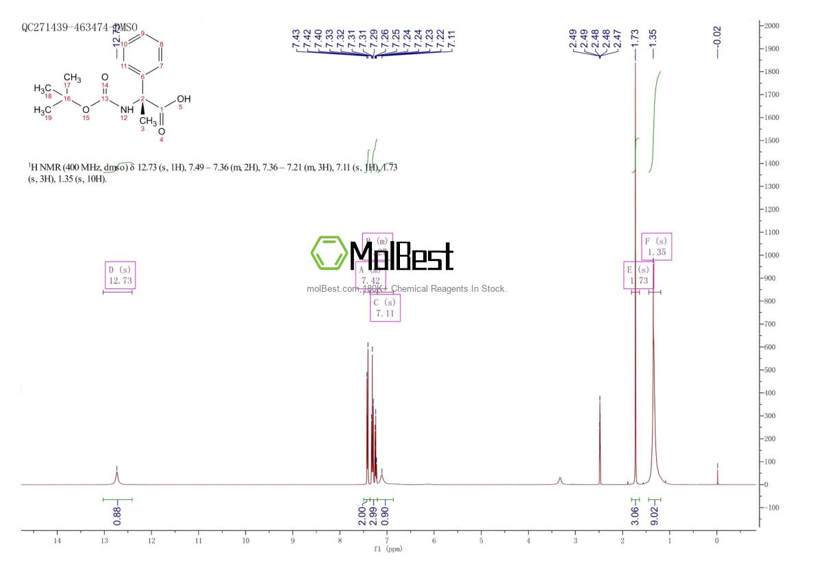 Physical sample testing spectrum (NMR) of 365442-14-4