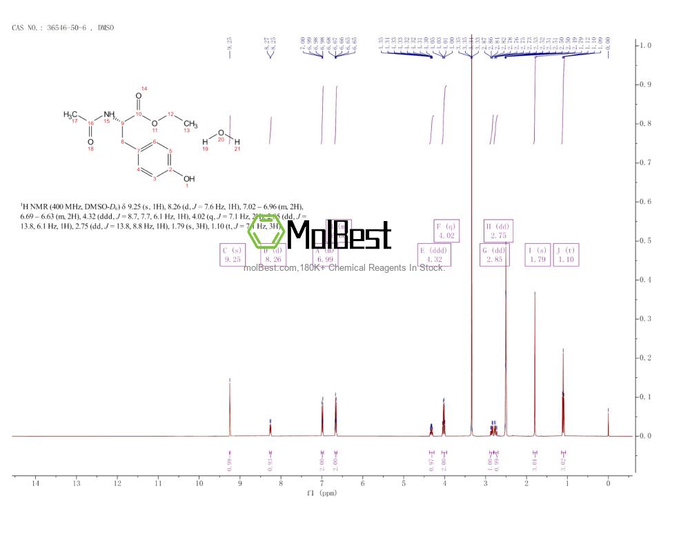 36546-50-6 fiziksel numune test spektrumu (NMR)