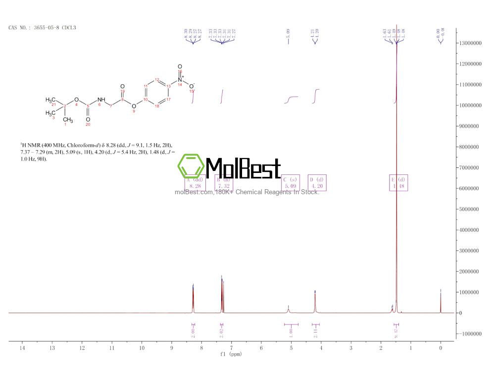 Physical sample testing spectrum (NMR) of 3655-05-8