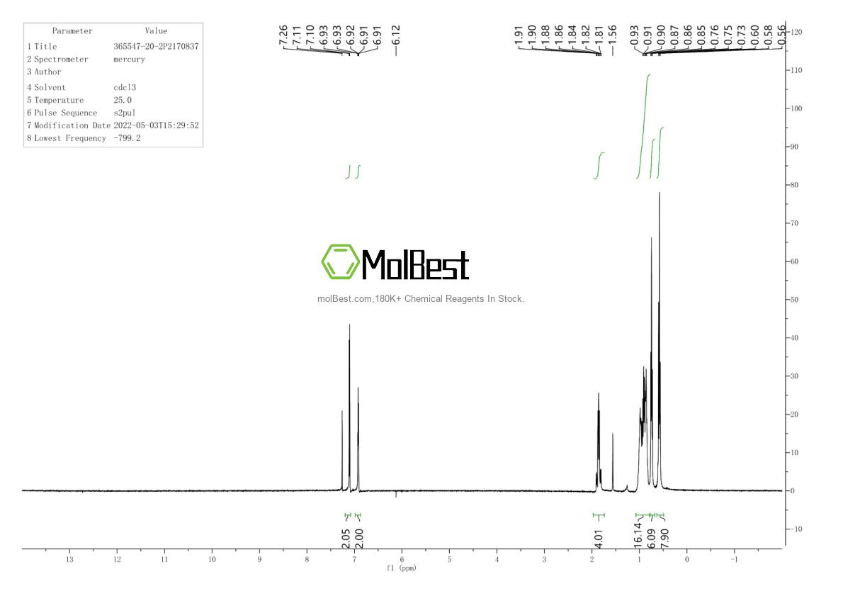 Physical sample testing spectrum (NMR) of 365547-20-2