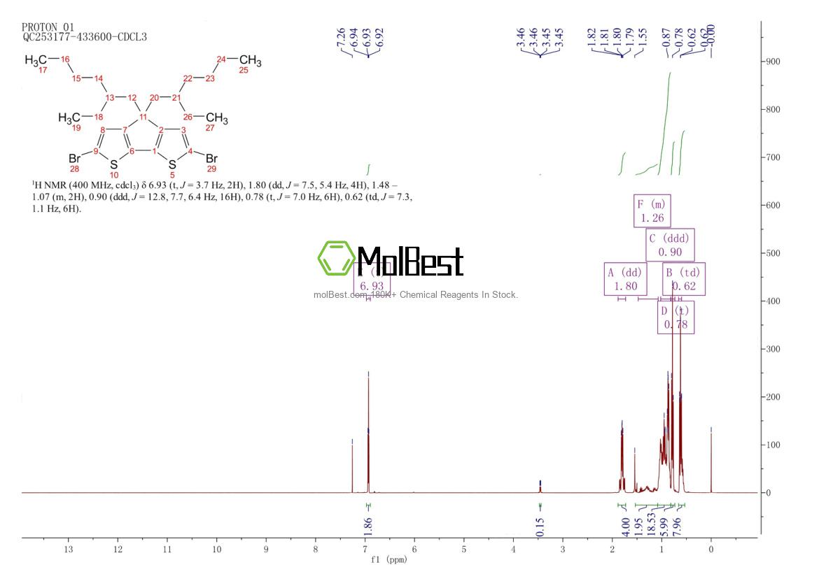 Physical sample testing spectrum (NMR) of 365547-21-3