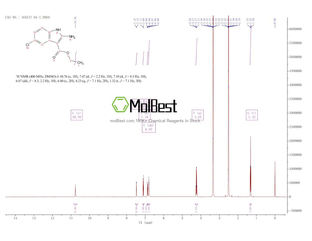 Phổ kiểm tra mẫu thực (NMR) của 365547-91-7