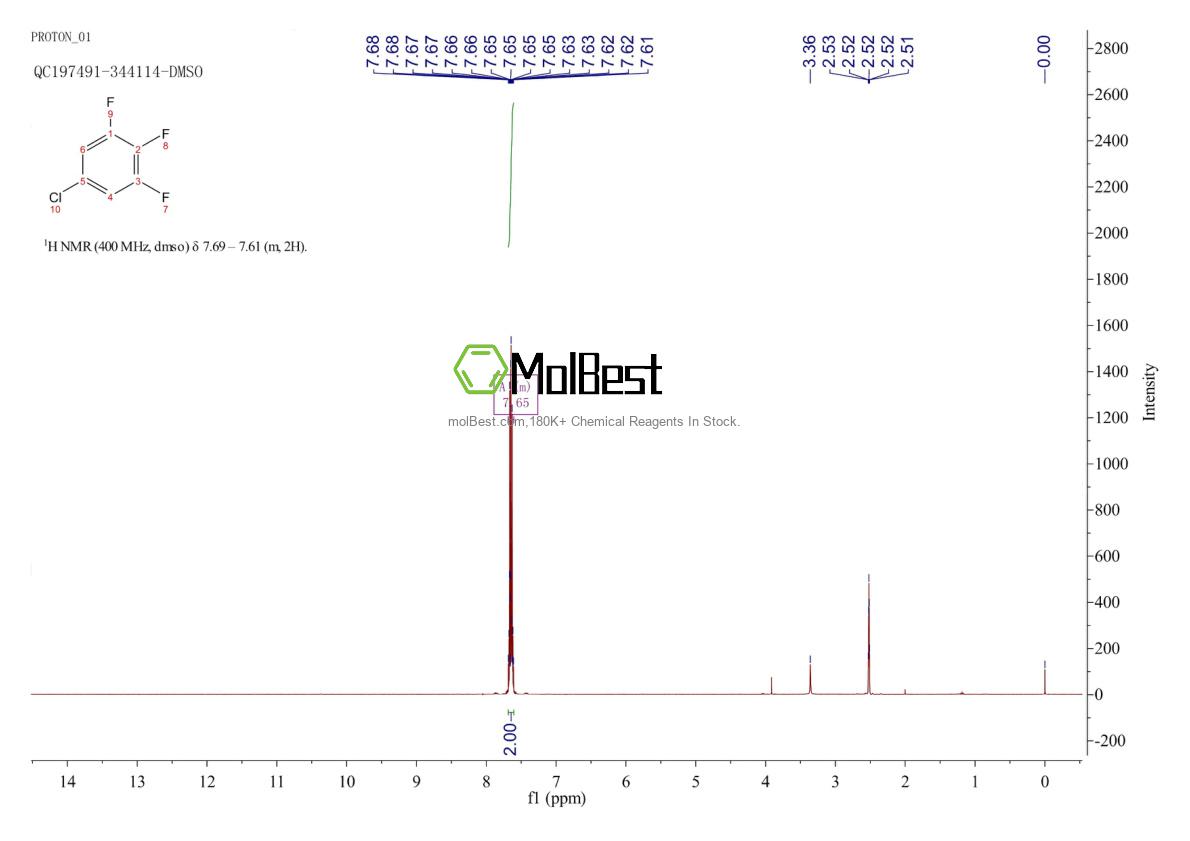 Phổ kiểm tra mẫu thực (NMR) của 36556-44-2