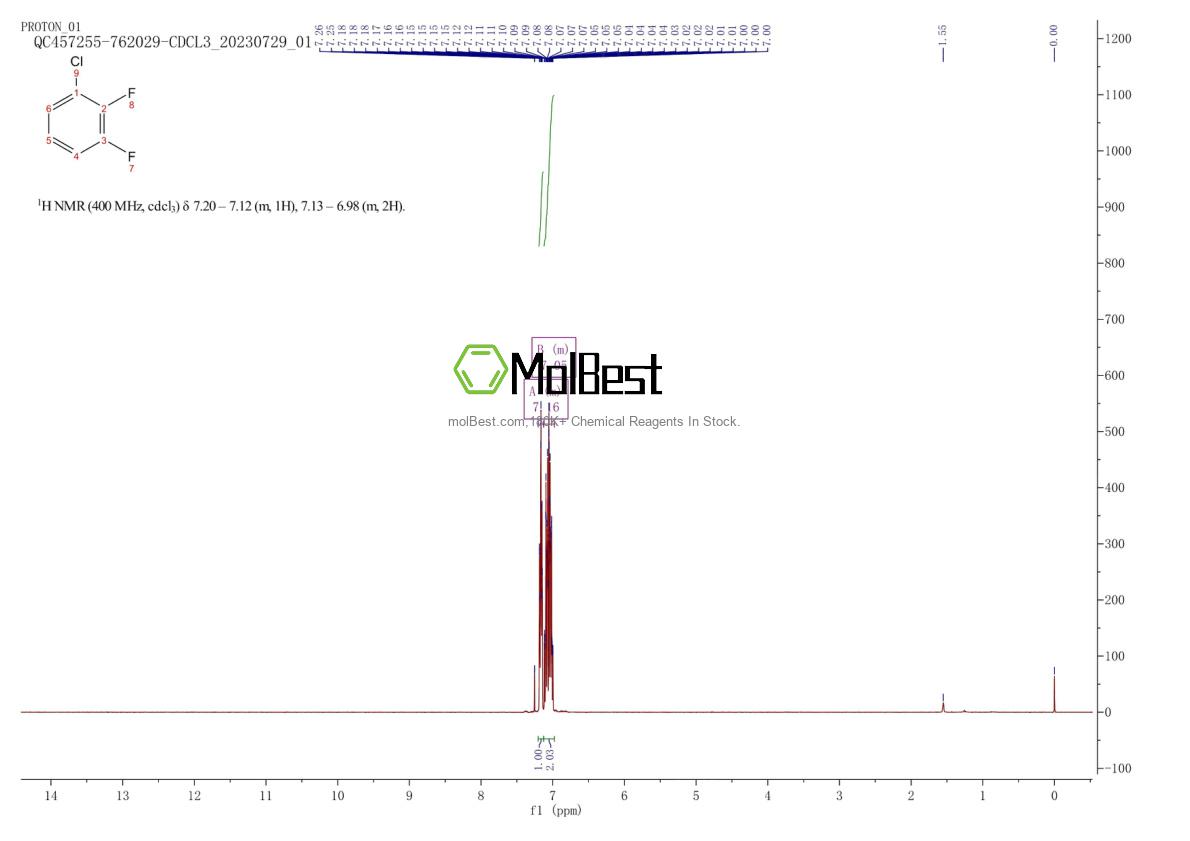 Espectro de teste de amostra física (NMR) de 36556-47-5