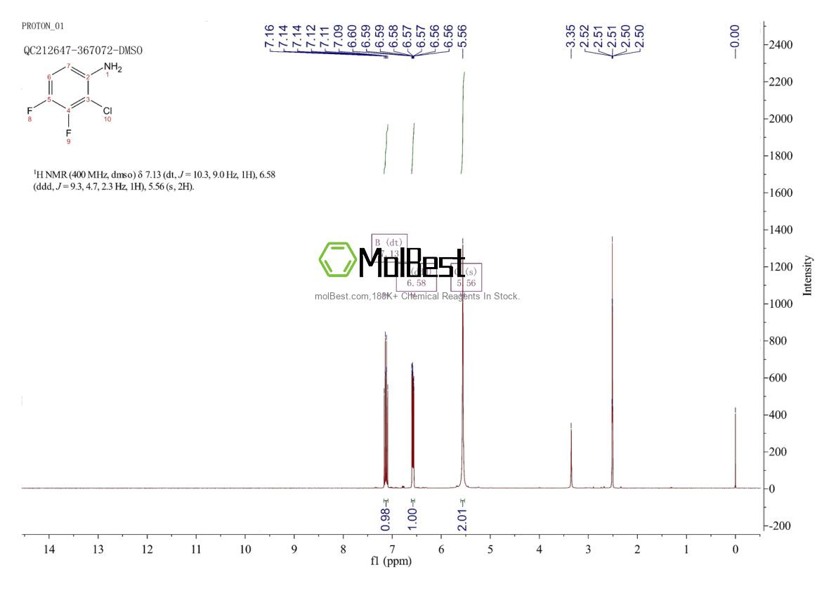 Phổ kiểm tra mẫu thực (NMR) của 36556-48-6