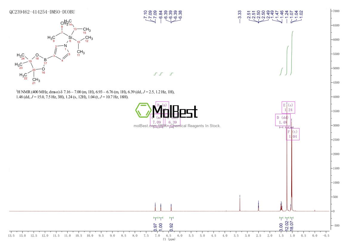 Physical sample testing spectrum (NMR) of 365564-11-0