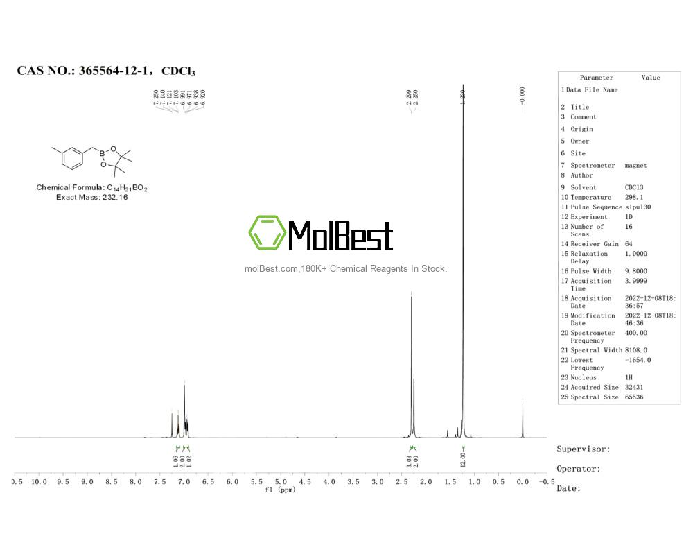 Phổ kiểm tra mẫu thực (NMR) của 365564-12-1