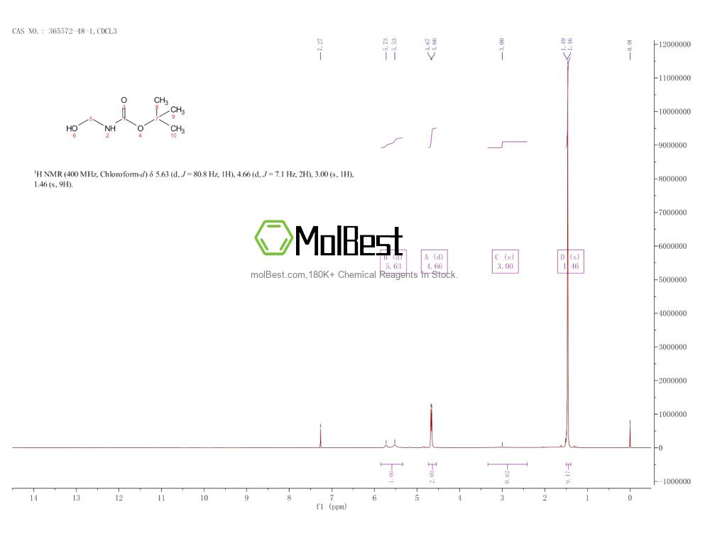 Phổ kiểm tra mẫu thực (NMR) của 365572-48-1