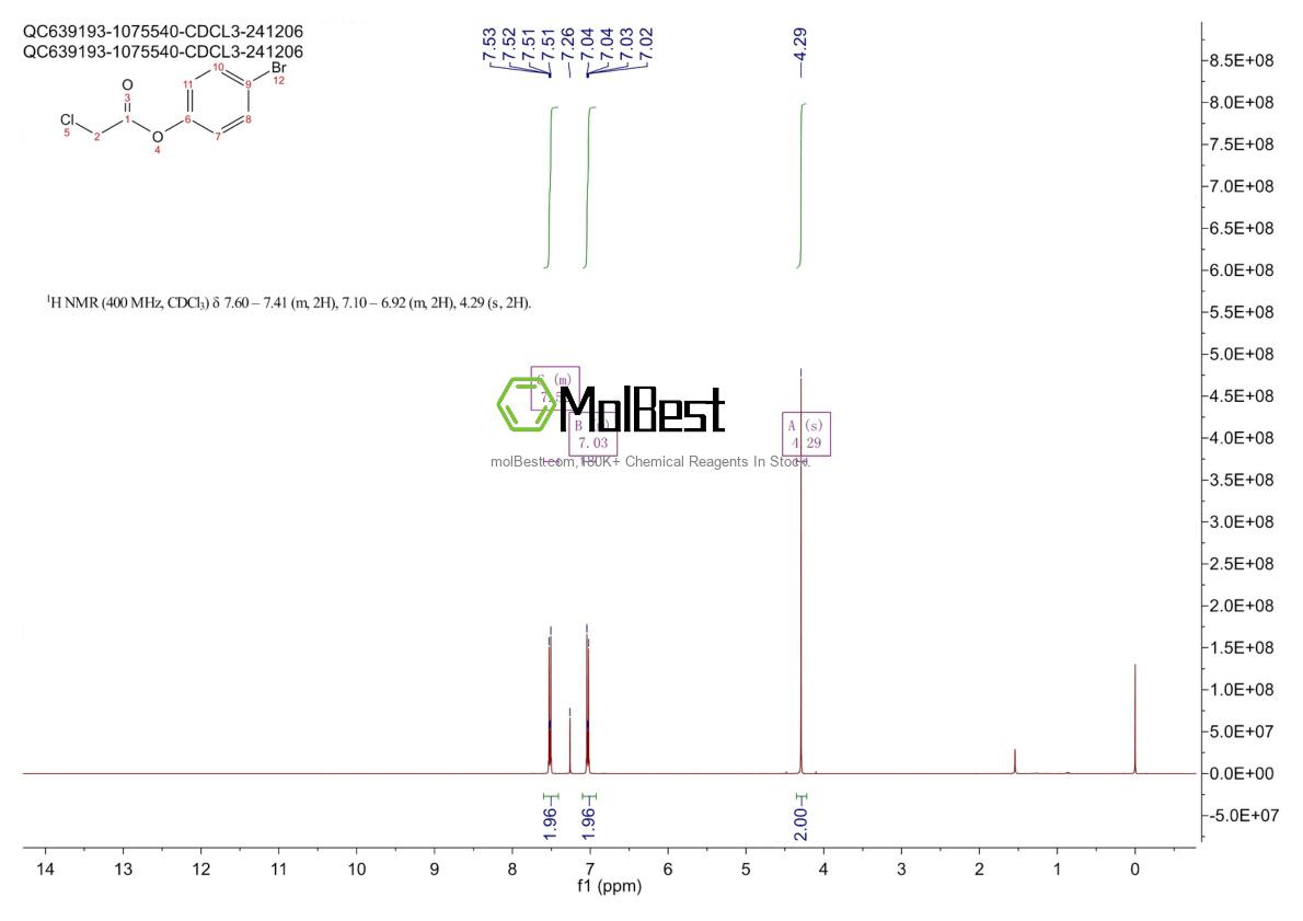 Phổ kiểm tra mẫu thực (NMR) của 36559-93-0