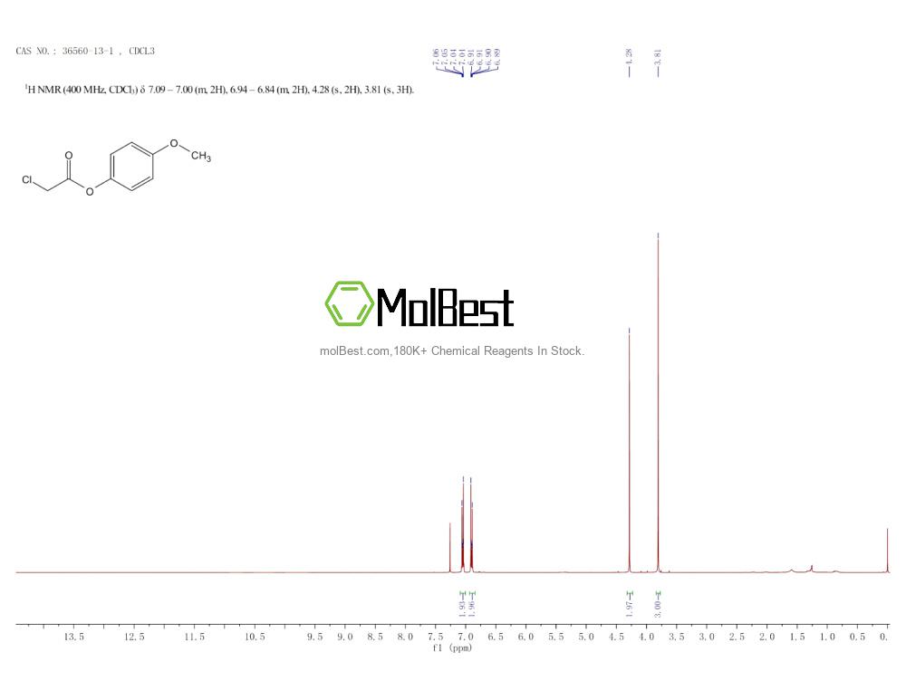 Phổ kiểm tra mẫu thực (NMR) của 36560-13-1